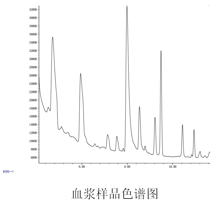 短鏈脂肪酸檢測(cè)