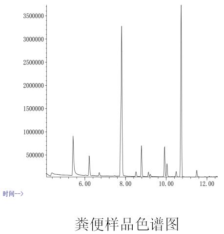 短鏈脂肪酸檢測(cè)