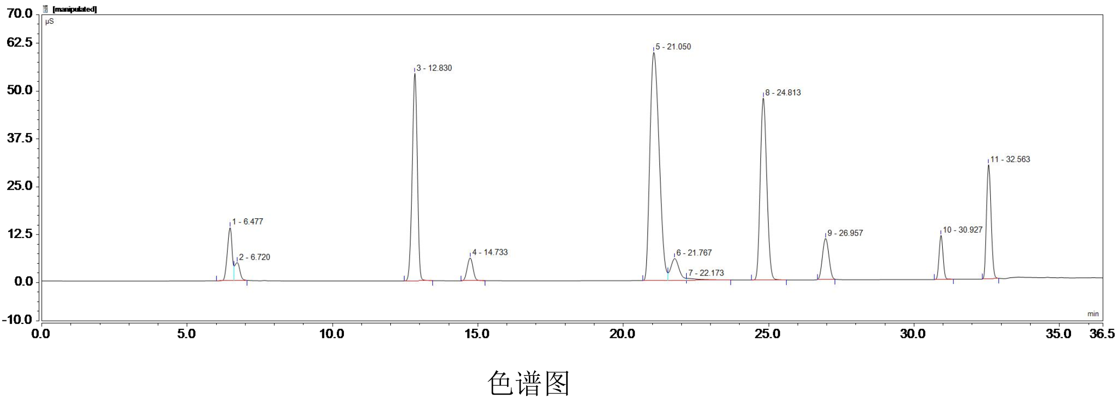 有機酸定量檢測