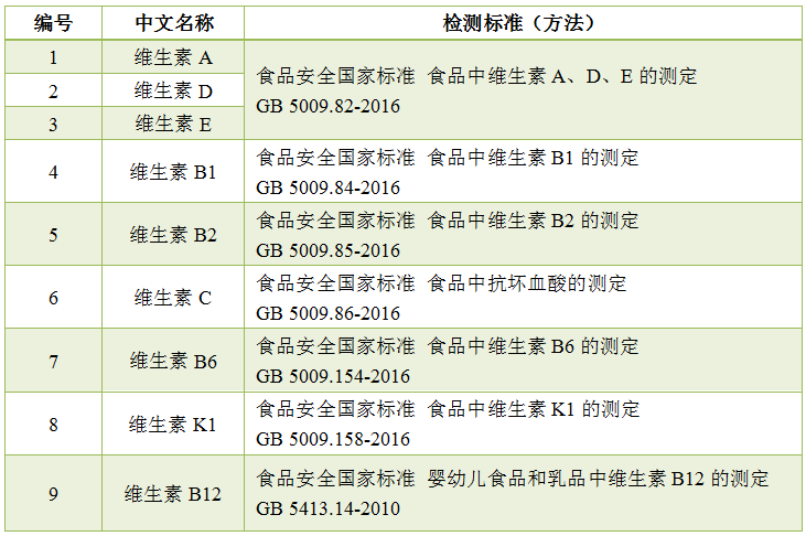 維生素定量檢測