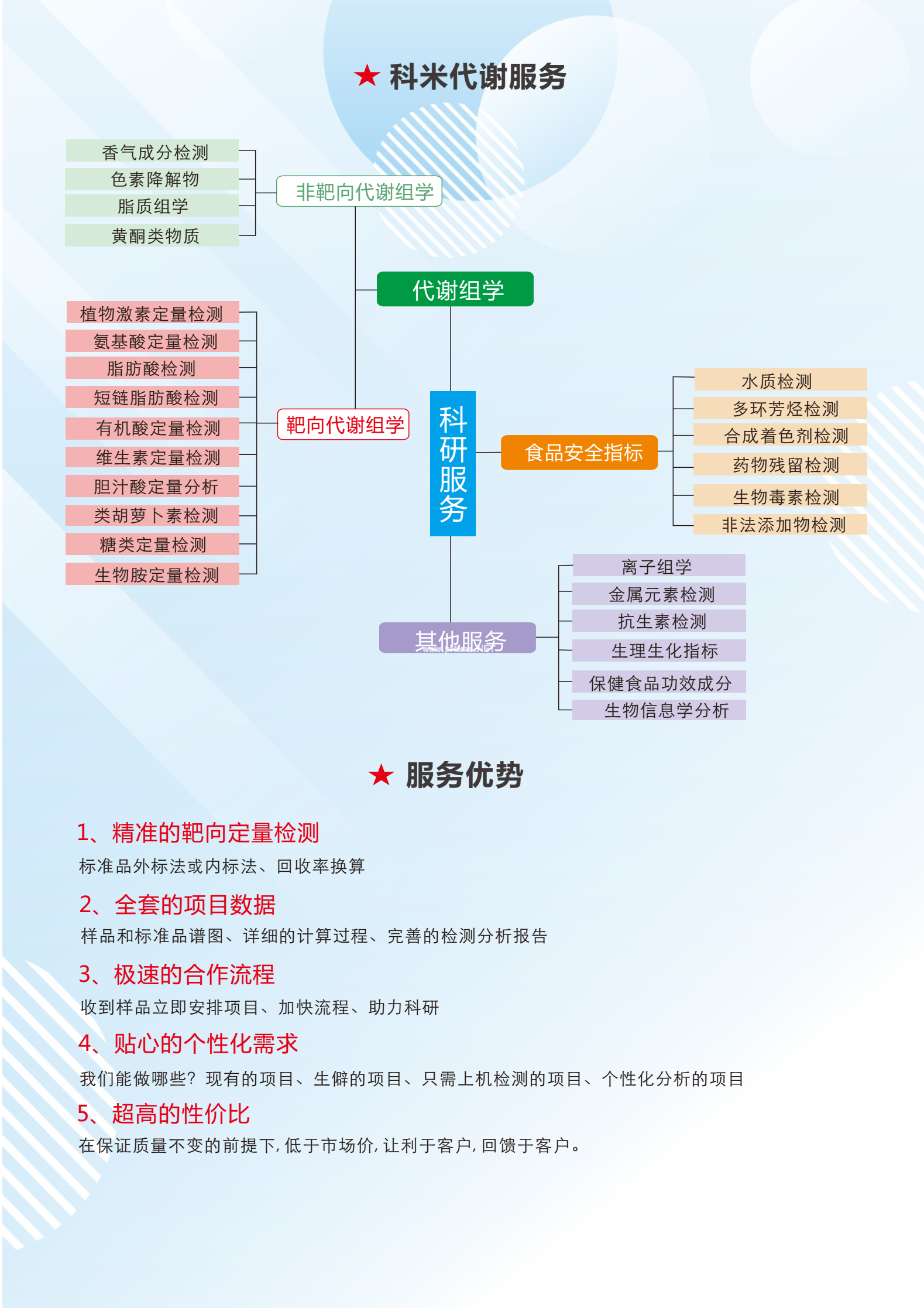 （夏季特惠）代謝組學(xué)服務(wù)8折，另送禮品卡