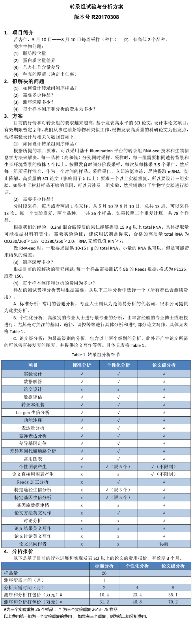 生物信息學(xué)分析