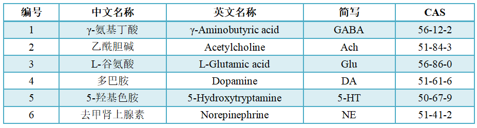 神經(jīng)遞質(zhì)定量檢測(cè)